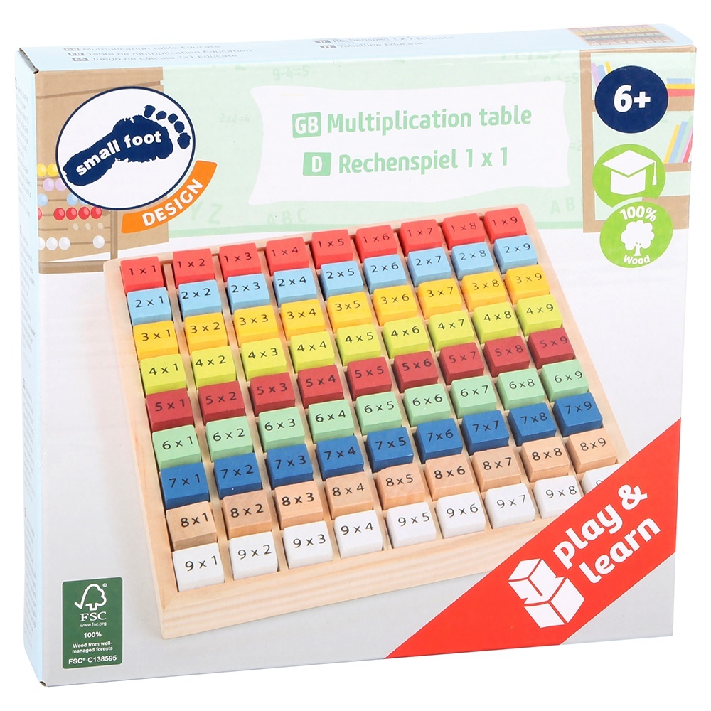 Colourful Multiplication Table