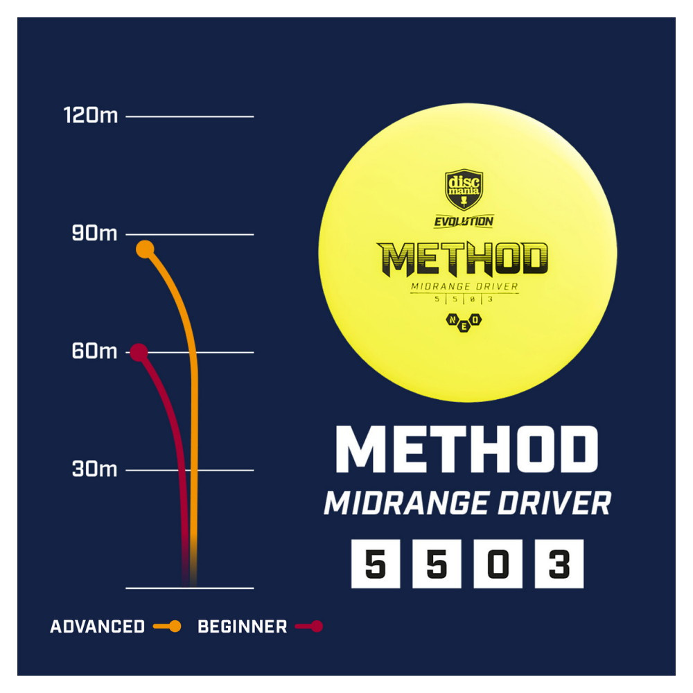 Discmania Evolution Neo Method Yellow