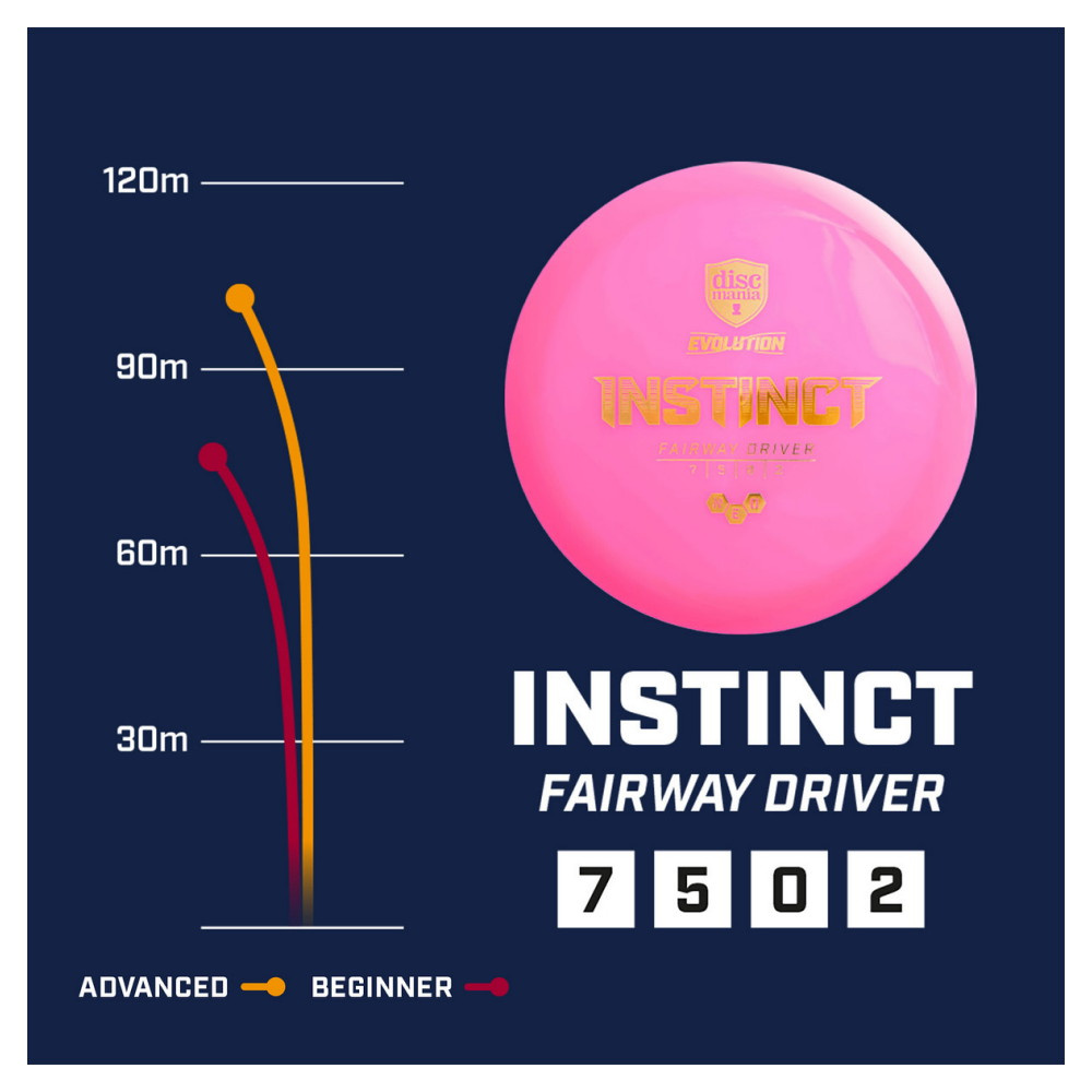 Discmania Evolution Instinct NEO Yellow