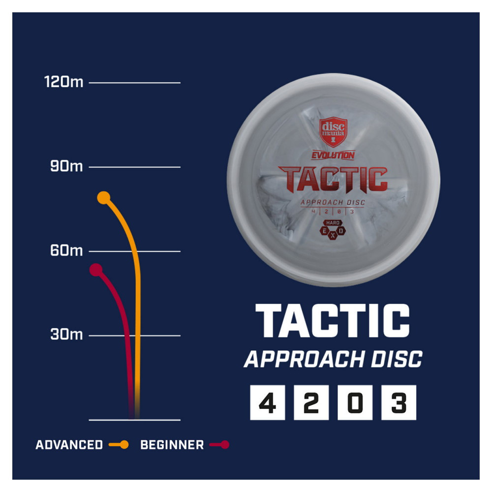 Discmania Evolution Tactic EXO Hard White