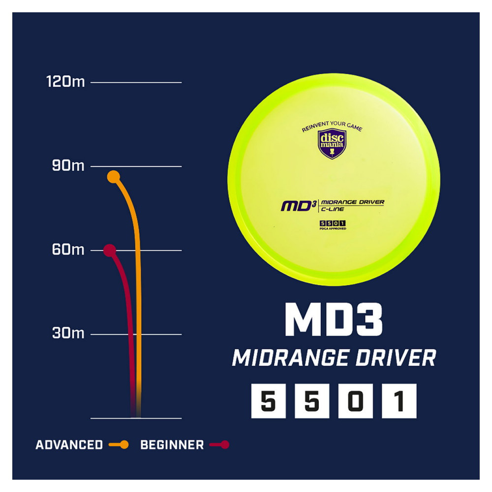 Discmania MD3 C-Line Yellow