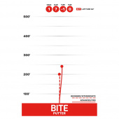 Latitude 64° Bite Puppy Turquoise Latitude 64° Bite Puppy Turquoise