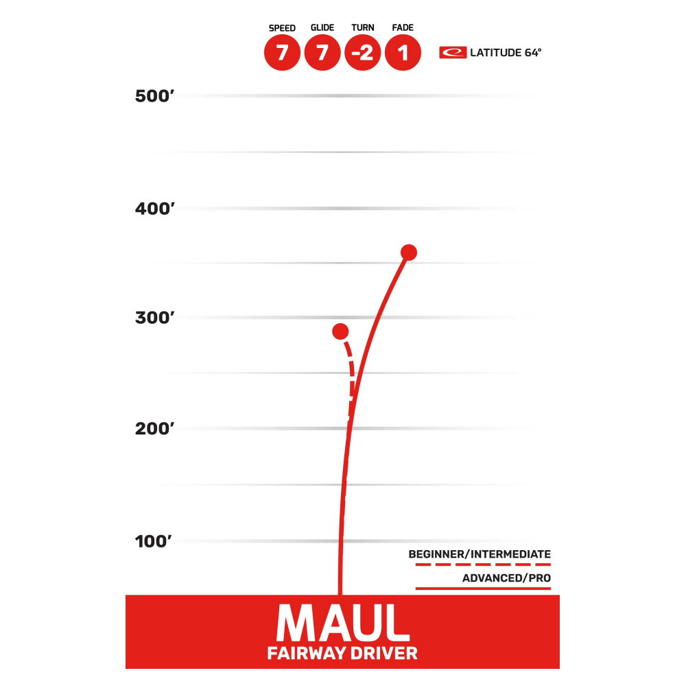 Latitude 64° Opto Maul Pink