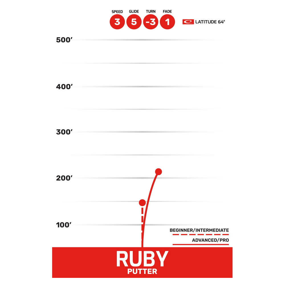 Latitude 64° Opto Ruby Pink