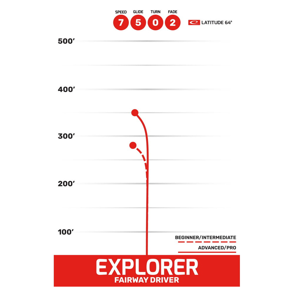 Latitude 64° Retro Explorer White