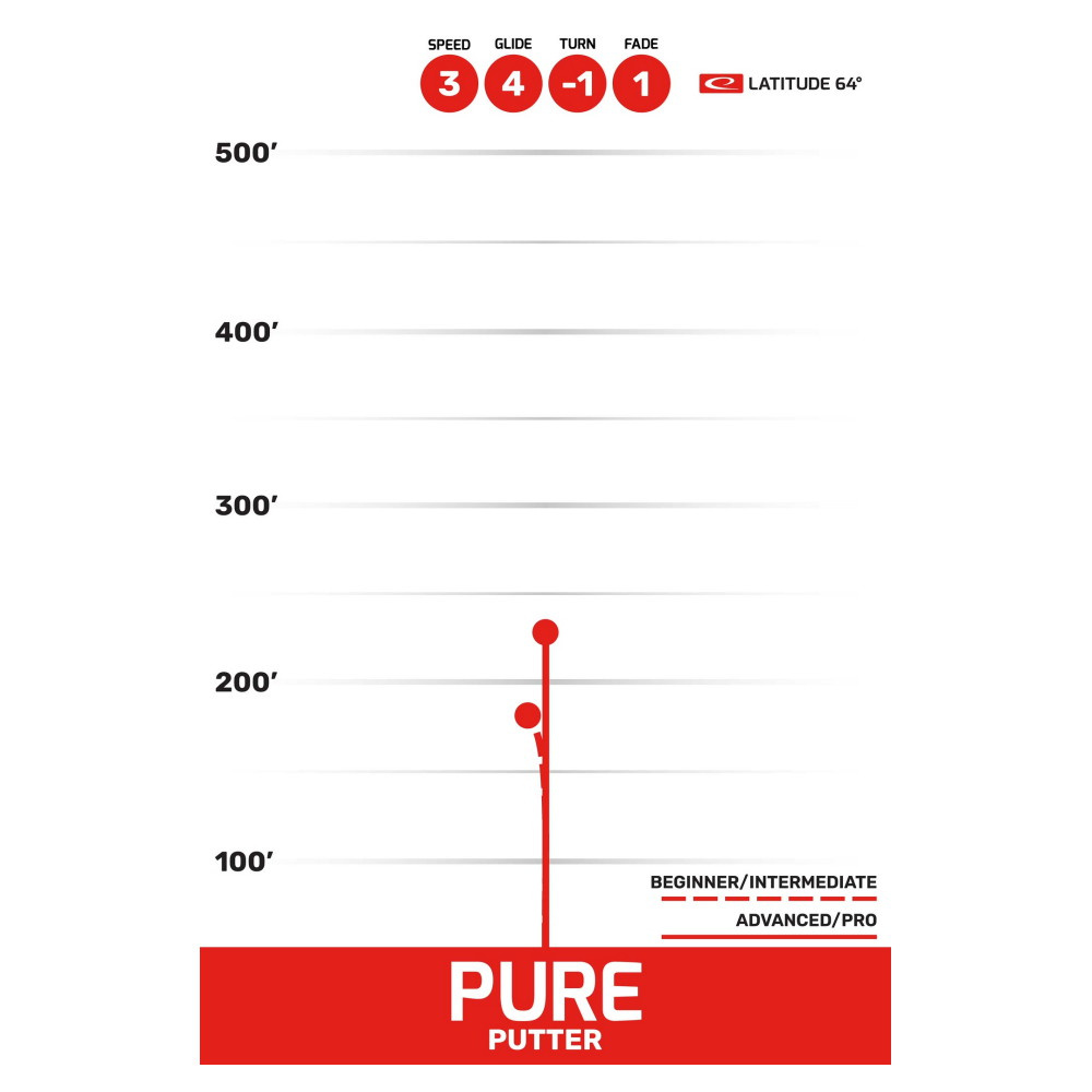 Latitude 64° Pure Zero Soft Grey