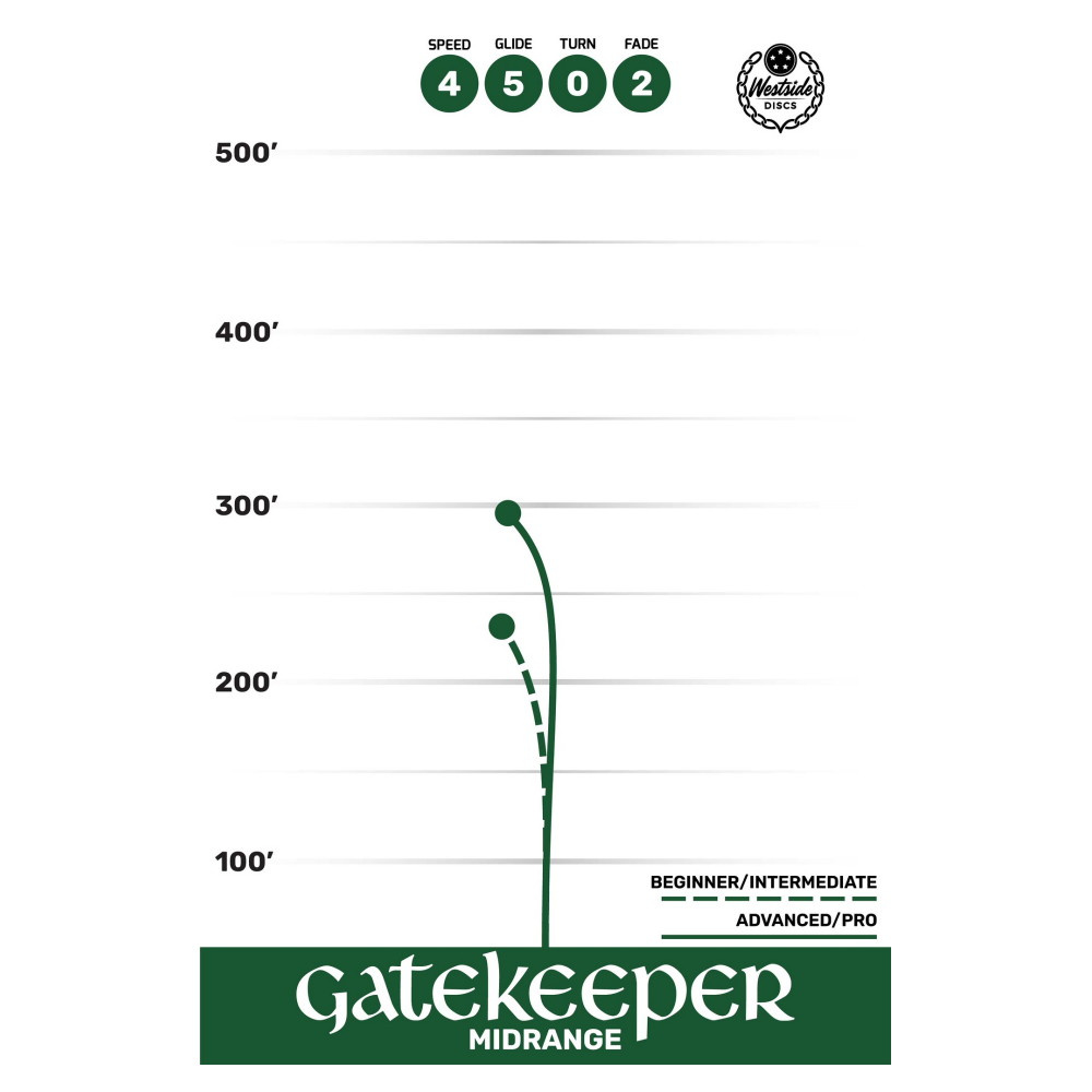 Westside Discs VIP Gatekeeper Yellow