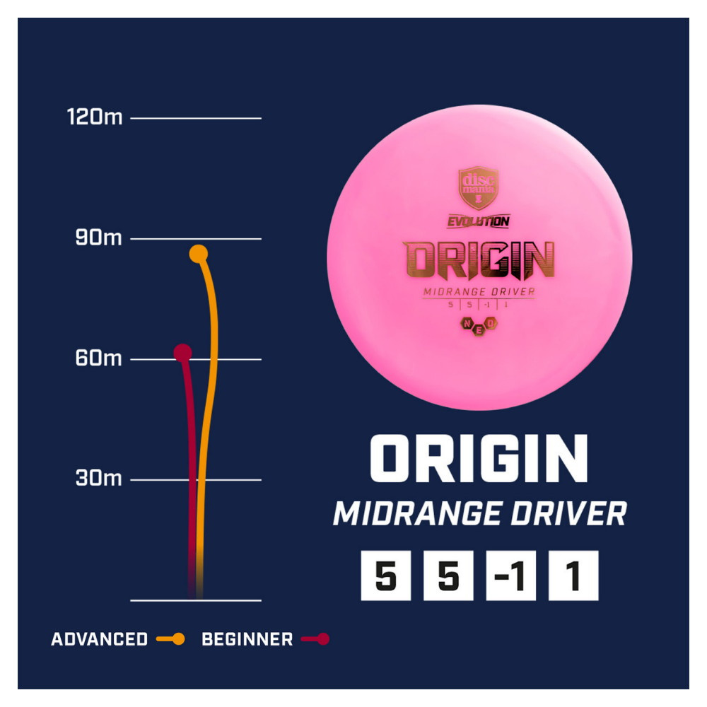 Discmania Evolution Neo Origin Yellow