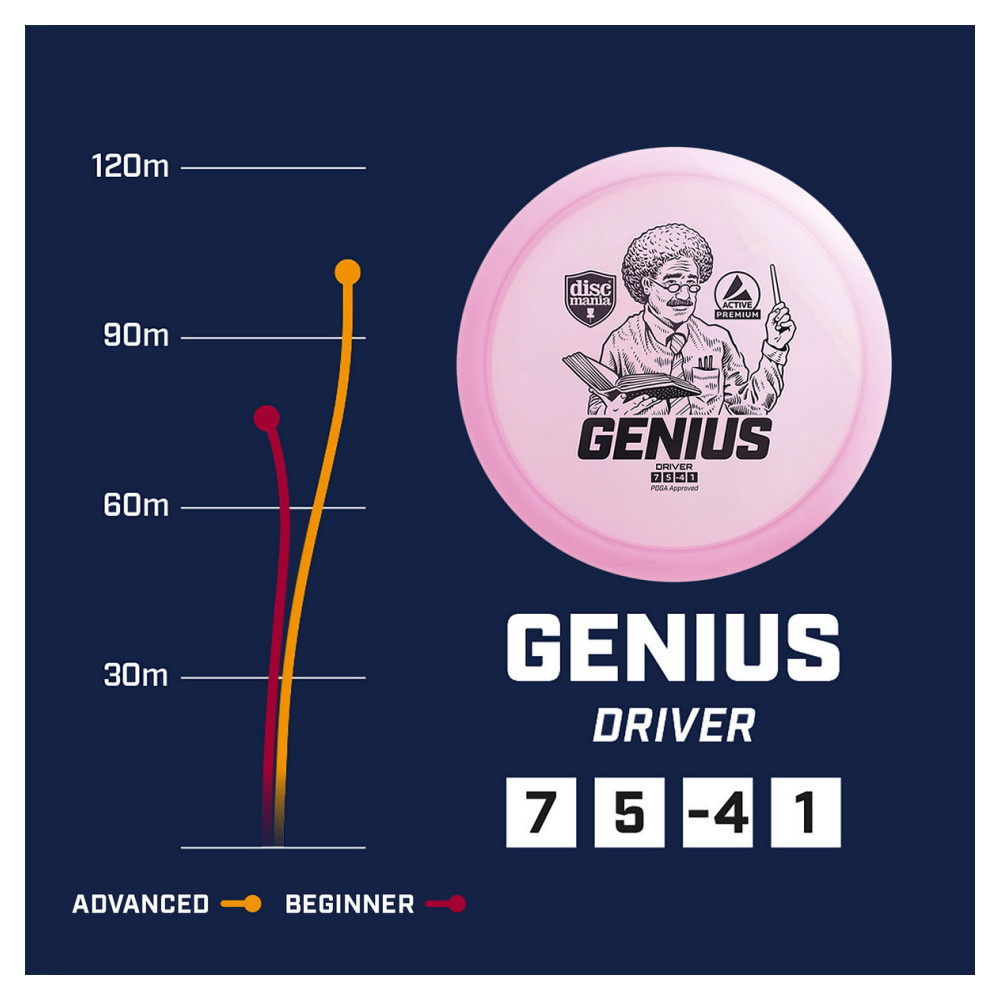 Discmania Active Genius White