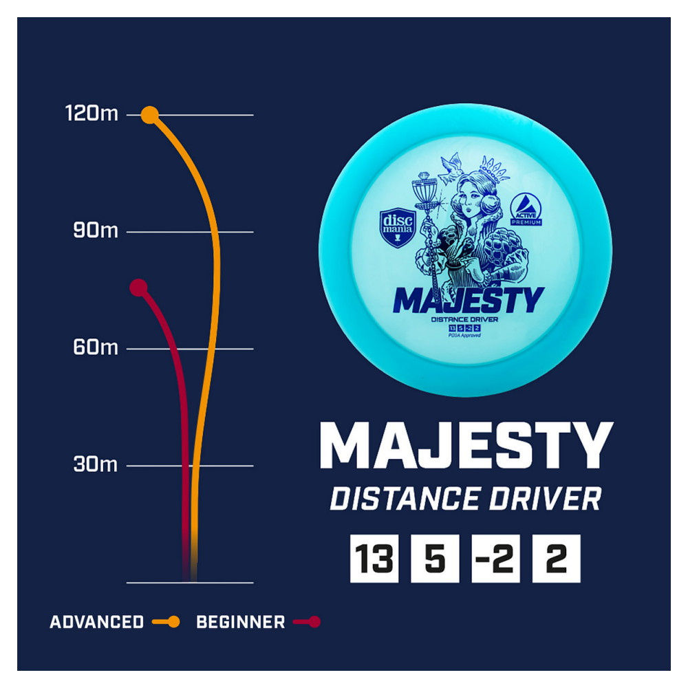 Discmania Active Premium Majesty Yellow