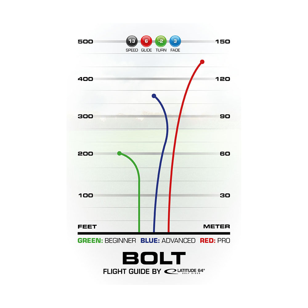 Latitude 64° Opto Bolt Turquoise