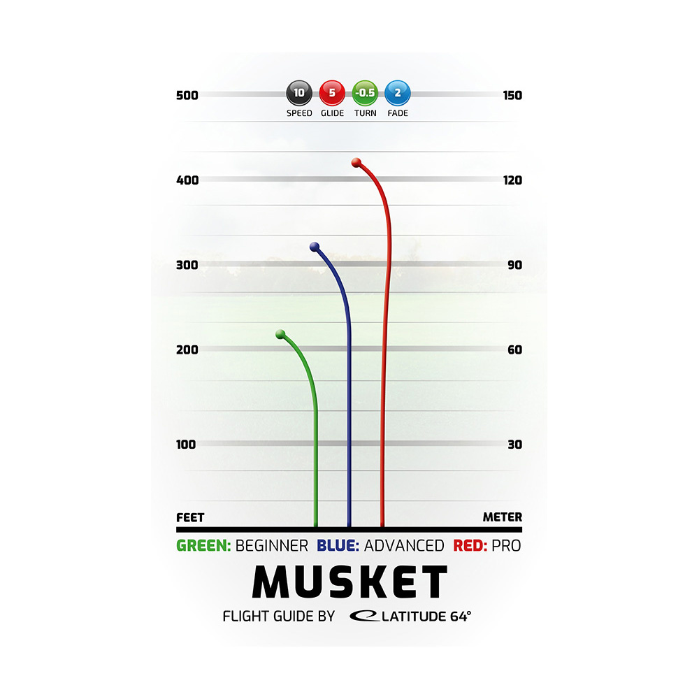 Latitude 64° Opto Musket Pink 173+ g