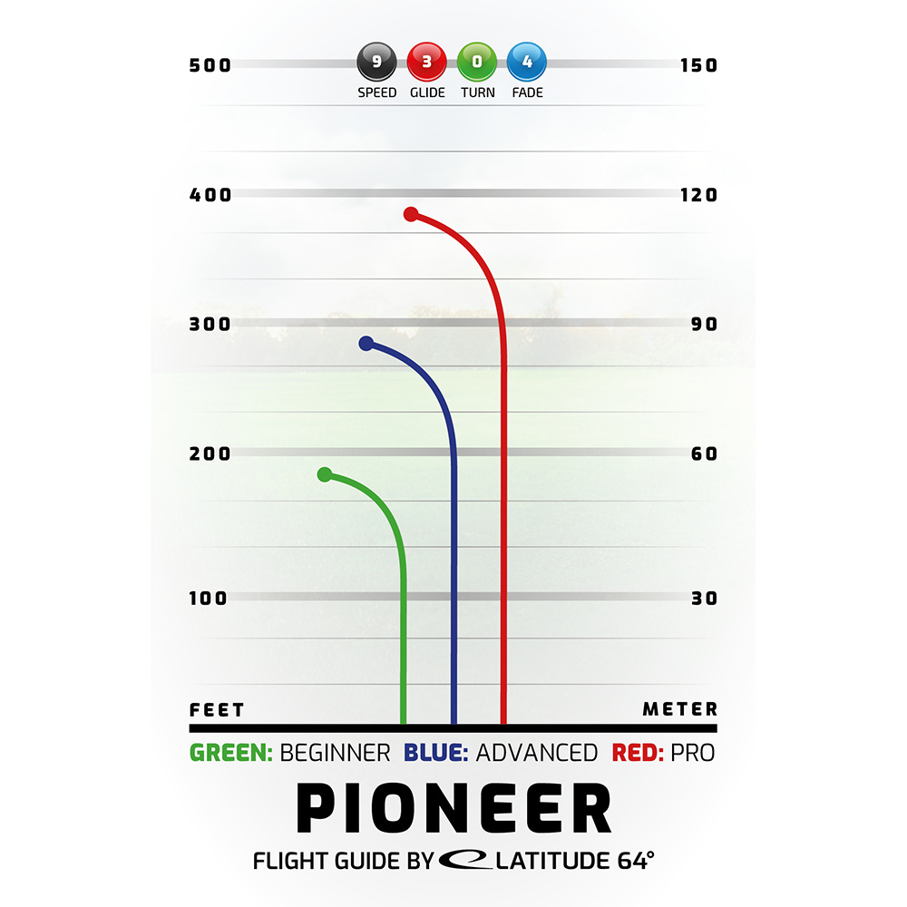 Latitude 64° Opto Pioneer White