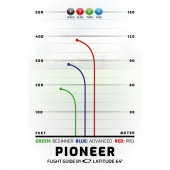 Latitude 64° Opto Pioneer White Latitude 64° Opto Pioneer White