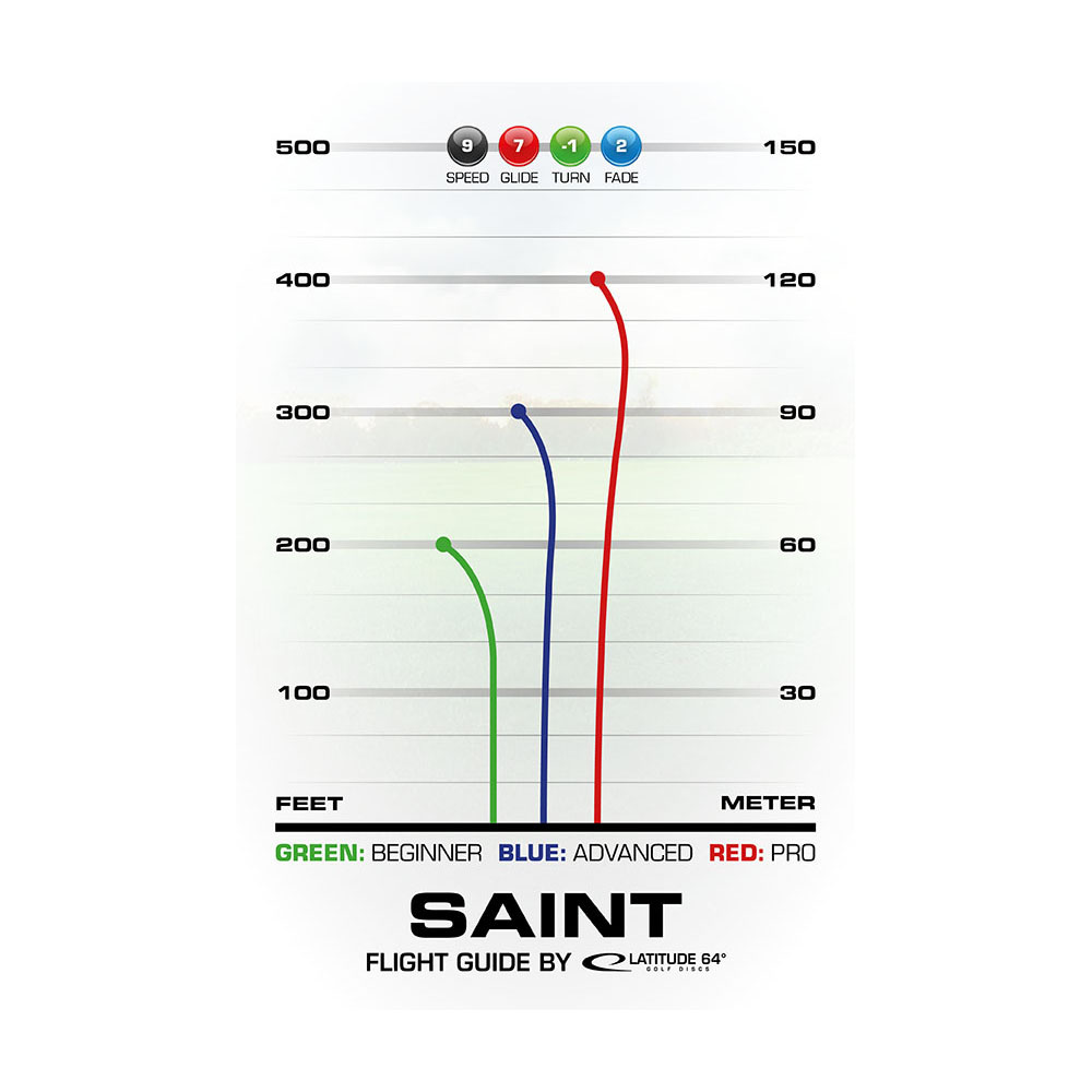 Latitude 64° Opto Saint Pink