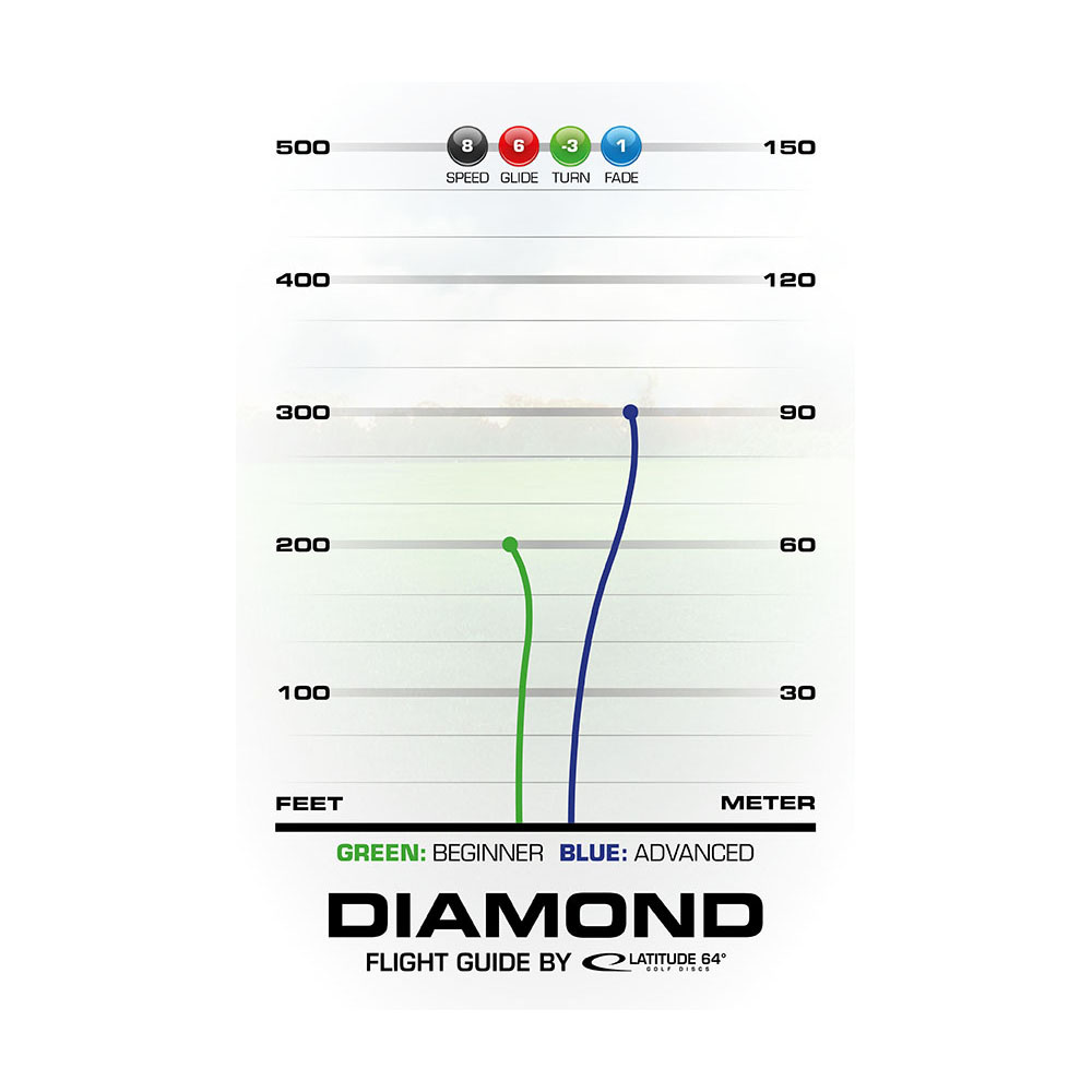 Latitude 64° Opto Diamond Red