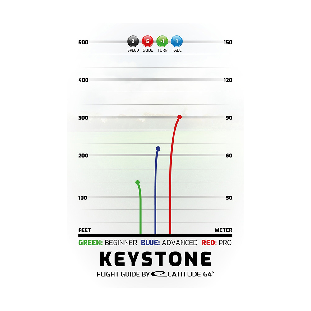 Latitude 64° Zero Keystone Medium White