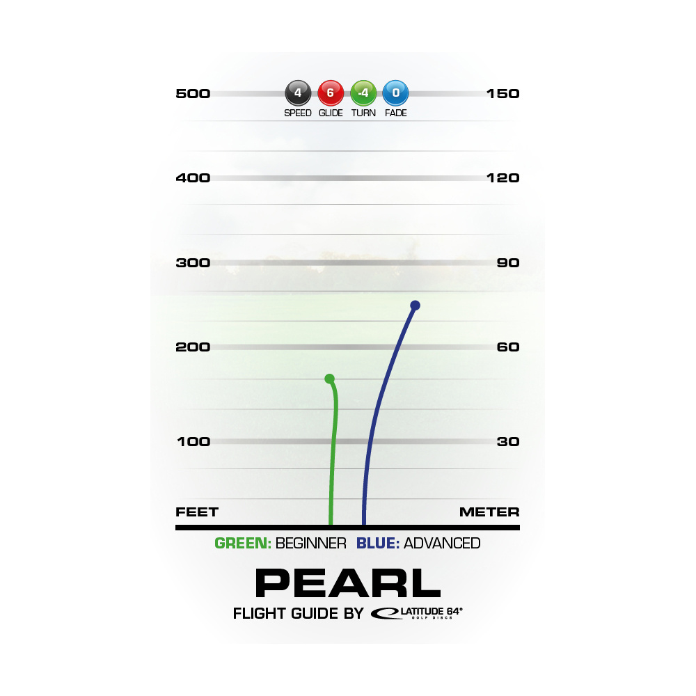 Latitude 64° Opto Pearl Pink