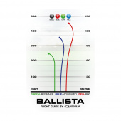 Latitude 64° Retro Burst Ballista Yellow/Red Latitude 64° Retro Burst Ballista Yellow/Red