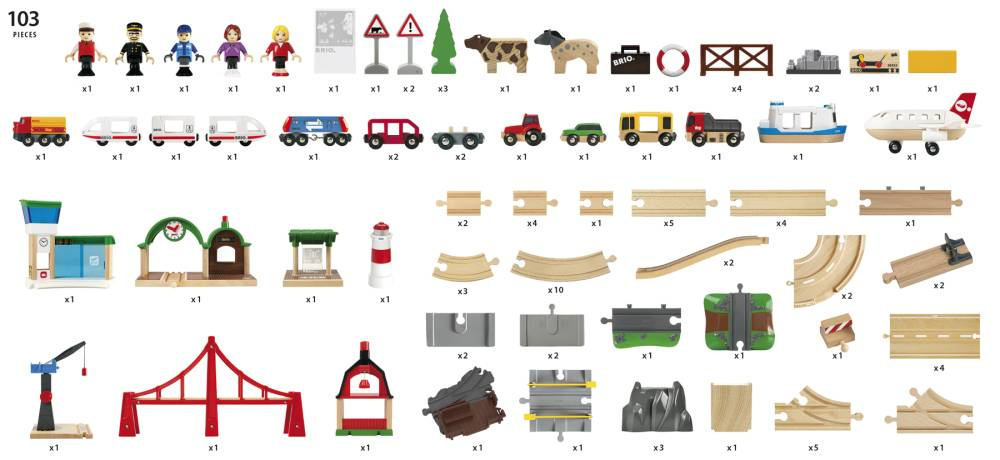 Brio - Junarata Maailma deluxe -setti