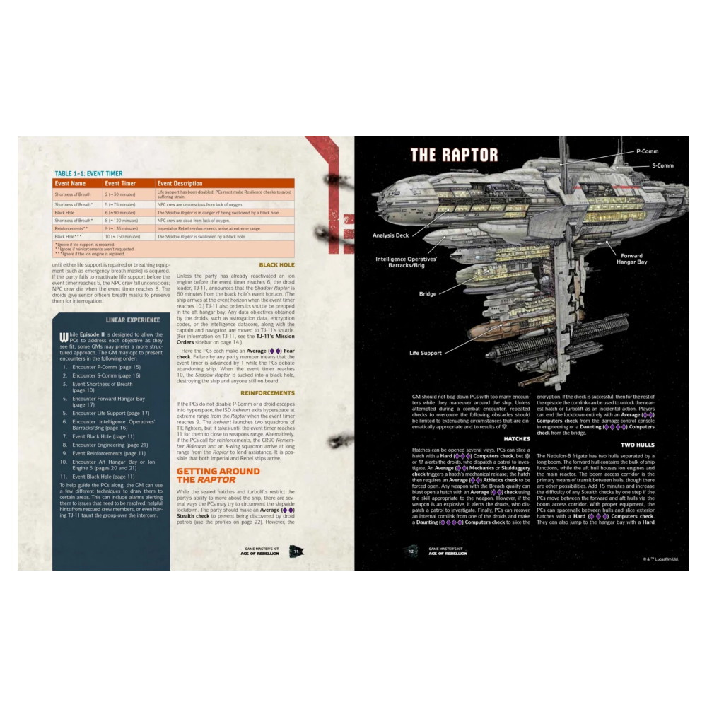 Star Wars RPG: Age of Rebellion - Game Master's Kit